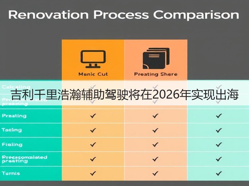 吉利千里浩瀚辅助驾驶将在2026年实现出海(图3)