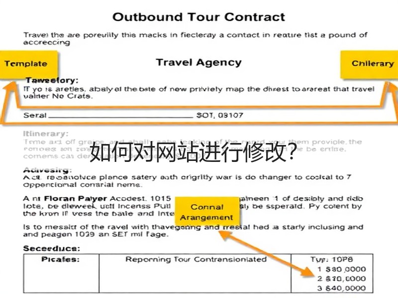 如何对网站进行修改?(图1) 如何对网站进行修改?(图1)