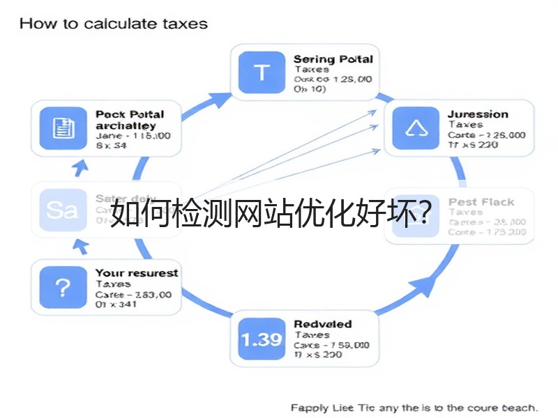 如何检测网站优化好坏？(图2)