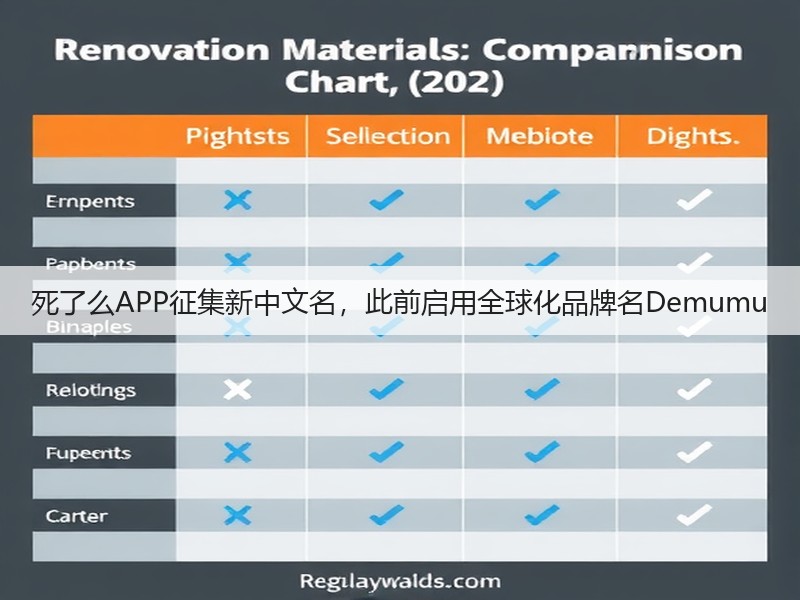 死了么APP征集新中文名,此前启用全球化品牌名Demumu(图3) 死了么APP征集新中文名,此前启用全球化品牌名Demumu(图3)