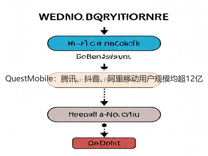 QuestMobile：腾讯、抖音、阿里移动用户规模均超12亿(图3)