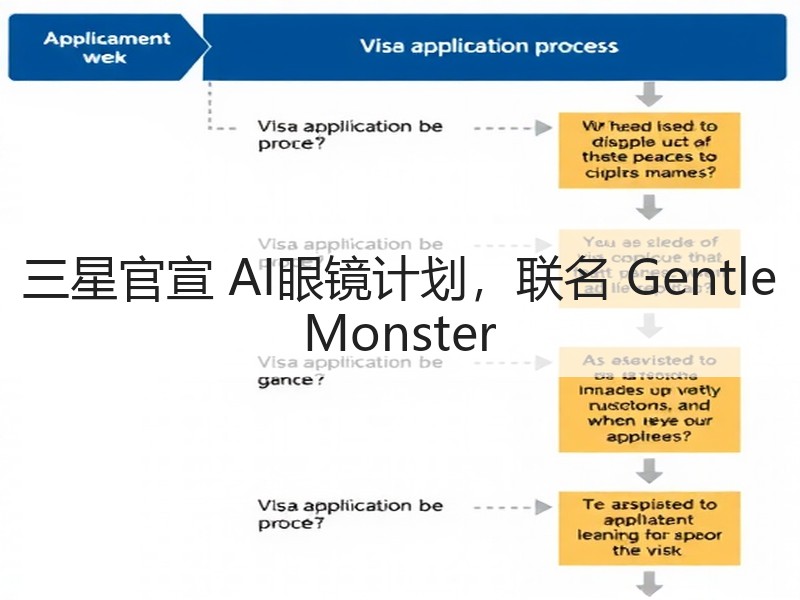 三星官宣 AI眼镜计划，联名 Gentle Monster