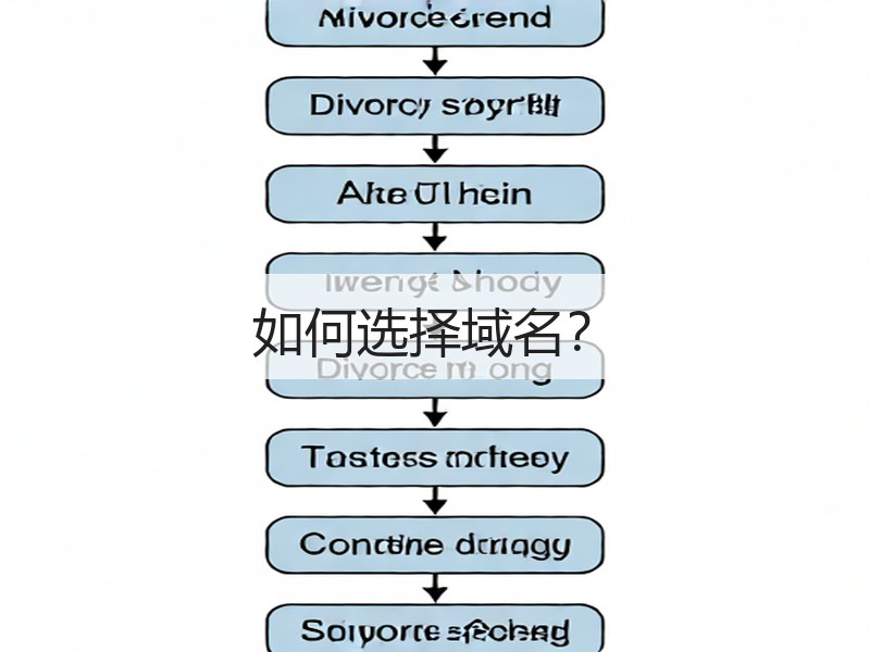 如何选择域名？