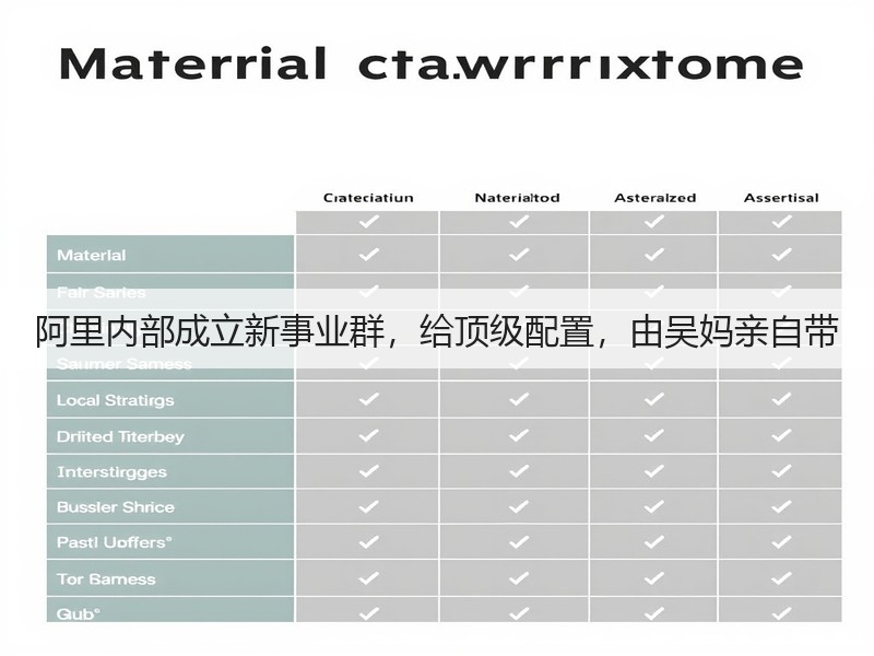 阿里内部成立新事业群,给顶级配置,由吴妈亲自带(图2) 阿里内部成立新事业群,给顶级配置,由吴妈亲自带(图2)