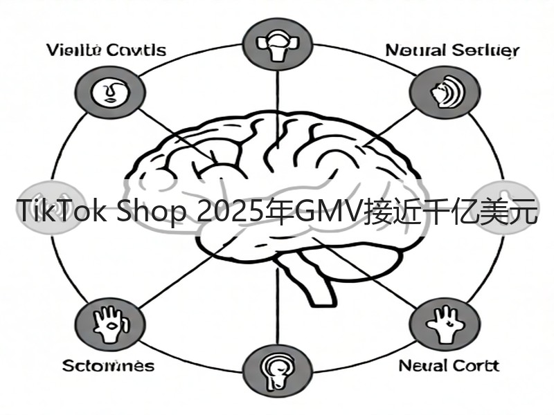 TikTok Shop 2025年GMV接近千亿美元(图2)