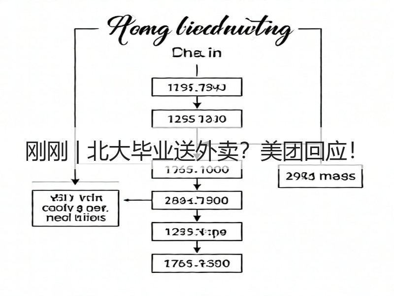 刚刚 | 北大毕业送外卖？美团回应！(图2)
