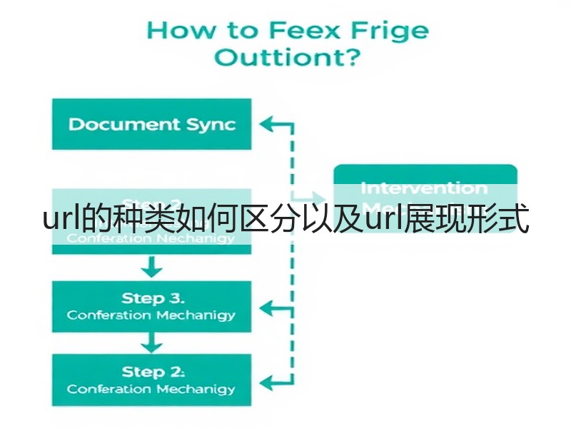 url的种类如何区分以及url展现形式(图1) url的种类如何区分以及url展现形式(图1)