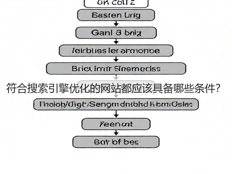 符合搜索引擎优化的网站都应该具备哪些条件？(图3)