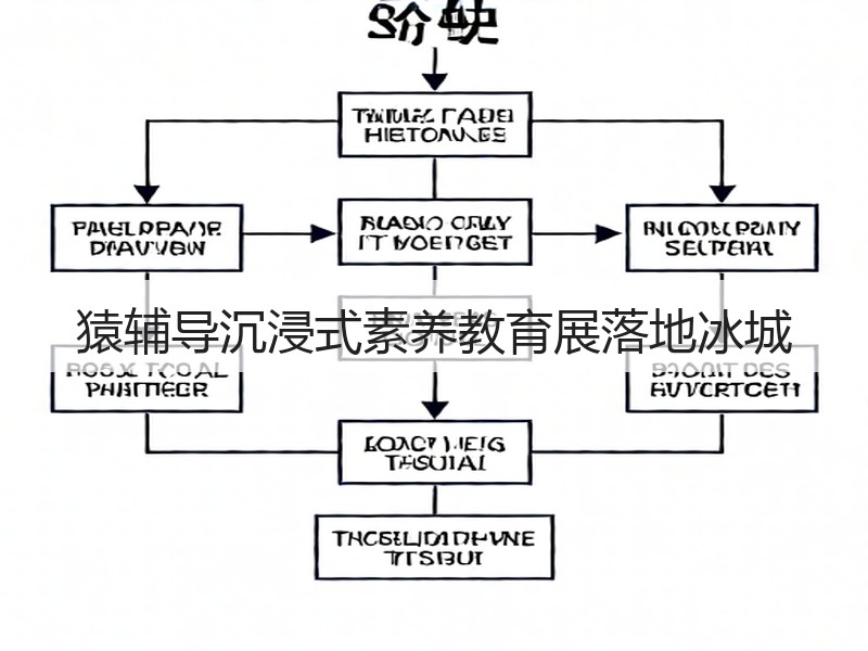 猿辅导沉浸式素养教育展落地冰城(图2)