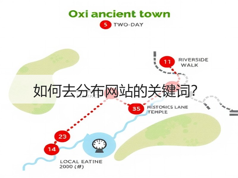 如何去分布网站的关键词？
