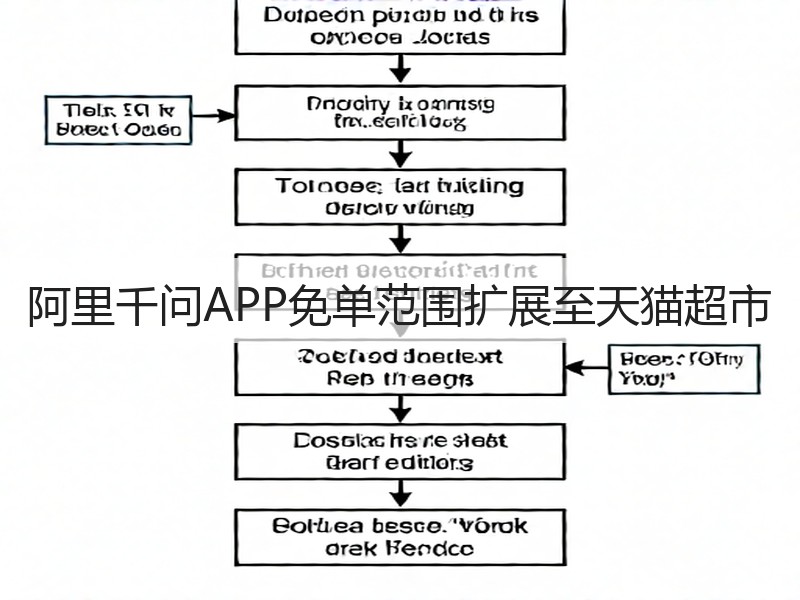 阿里千问APP免单范围扩展至天猫超市(图3)
