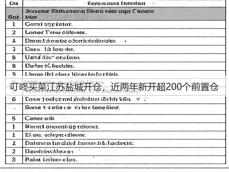 叮咚买菜江苏盐城开仓，近两年新开超200个前置仓(图2)