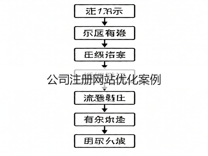 公司注册网站优化案例(图2) 公司注册网站优化案例(图2)