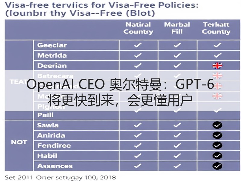 OpenAI CEO 奥尔特曼：GPT-6 将更快到来，会更懂用户(图3)