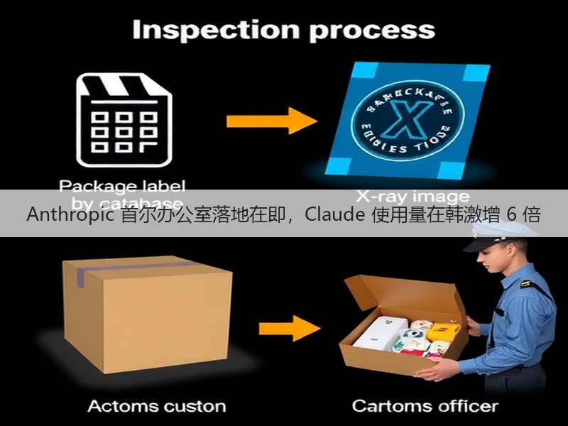 Anthropic 首尔办公室落地在即,Claude 使用量在韩激增 6 倍(图2) Anthropic 首尔办公室落地在即,Claude 使用量在韩激增 6 倍(图2)