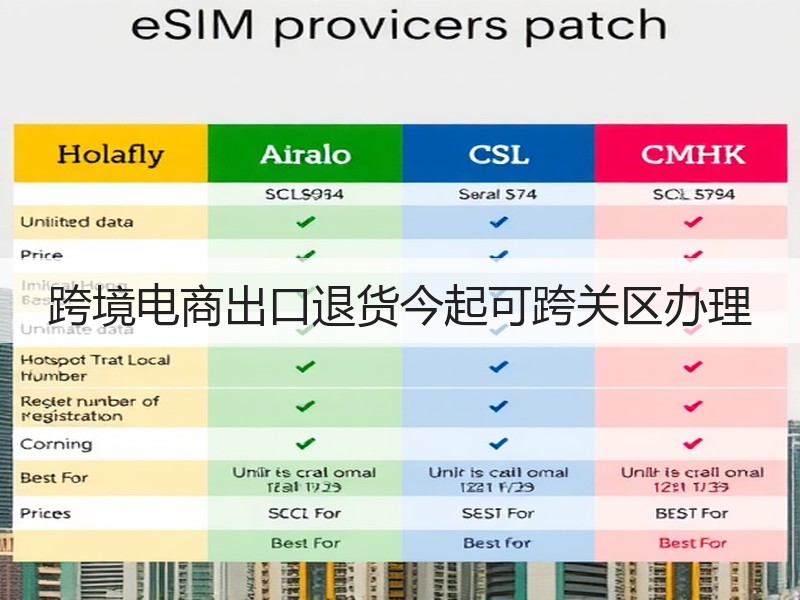 跨境电商出口退货今起可跨关区办理(图3)