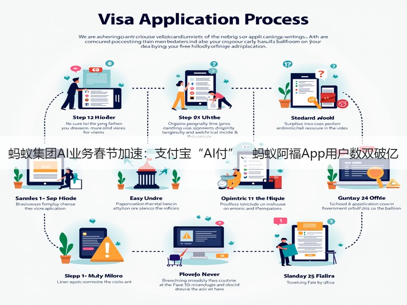 蚂蚁集团AI业务春节加速：支付宝“AI付”、蚂蚁阿福App用户数双破亿(图2)