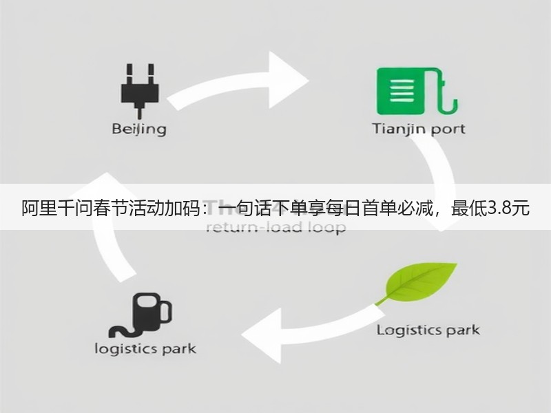 阿里千问春节活动加码：一句话下单享每日首单必减，最低3.8元(图2)