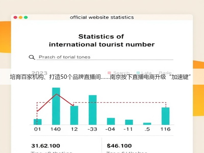 培育百家机构、打造50个品牌直播间……南京按下直播电商升级“加速键”(图2)