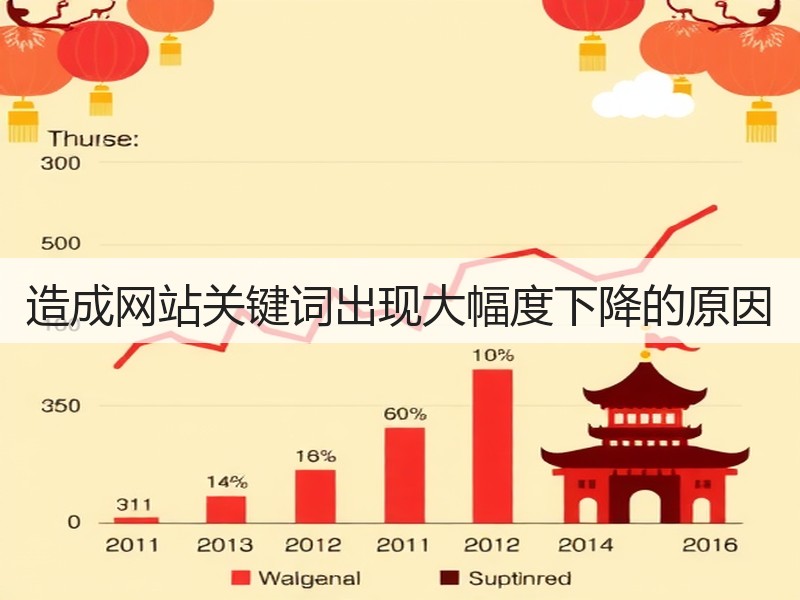 造成网站关键词出现大幅度下降的原因(图3)
