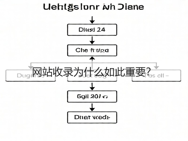 网站收录为什么如此重要?(图1) 网站收录为什么如此重要?(图1)
