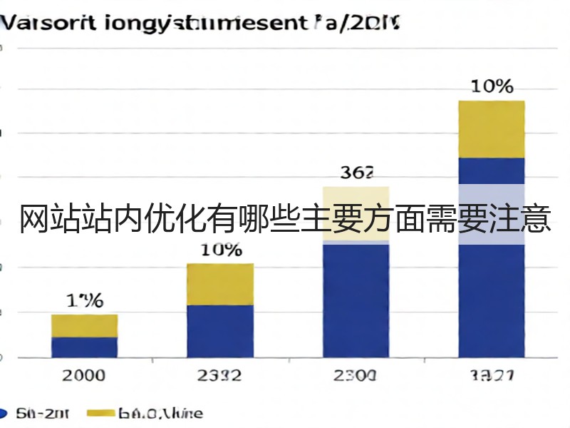 网站站内优化有哪些主要方面需要注意(图3) 网站站内优化有哪些主要方面需要注意(图3)