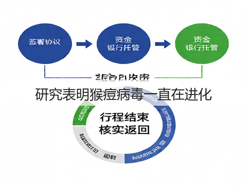 研究表明猴痘病毒一直在进化(图3)