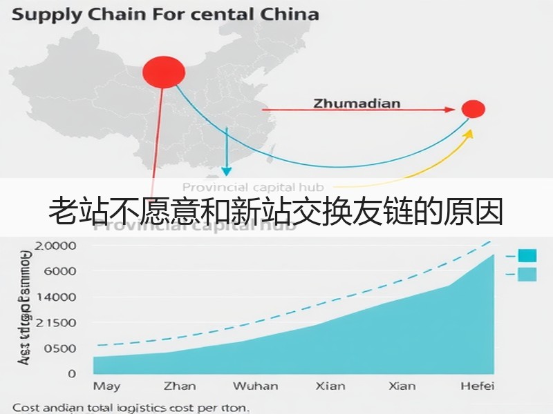 老站不愿意和新站交换友链的原因(图3)