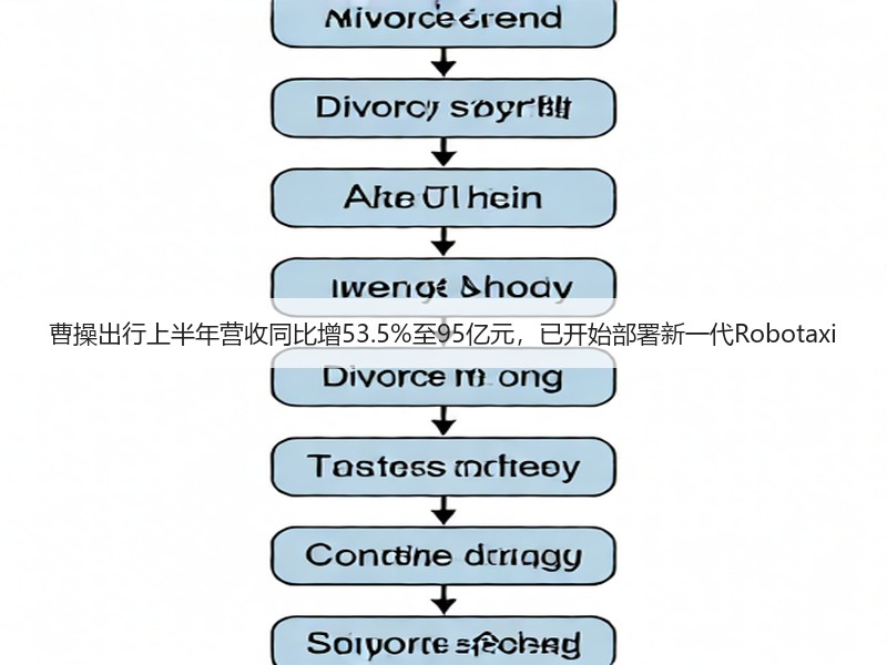 曹操出行上半年营收同比增53.5%至95亿元,已开始部署新一代Robotaxi(图3) 曹操出行上半年营收同比增53.5%至95亿元,已开始部署新一代Robotaxi(图3)