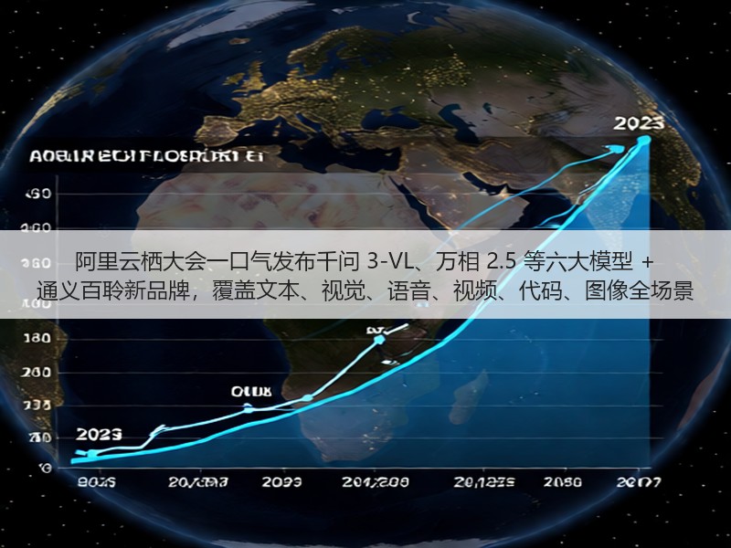 阿里云栖大会一口气发布千问 3-VL、万相 2.5 等六大模型 + 通义百聆新品牌,覆盖文本、视觉、语音、视频、代码、图像全场景(图3) 阿里云栖大会一口气发布千问 3-VL、万相 2.5 等六大模型 + 通义百聆新品牌,覆盖文本、视觉、语音、视频、代码、图像全场景(图3)