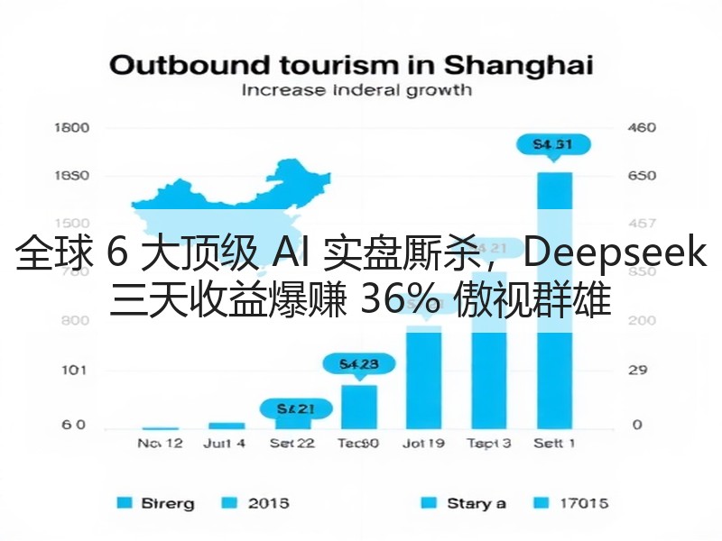 全球 6 大顶级 AI 实盘厮杀，Deepseek 三天收益爆赚 36% 傲视群雄(图3)