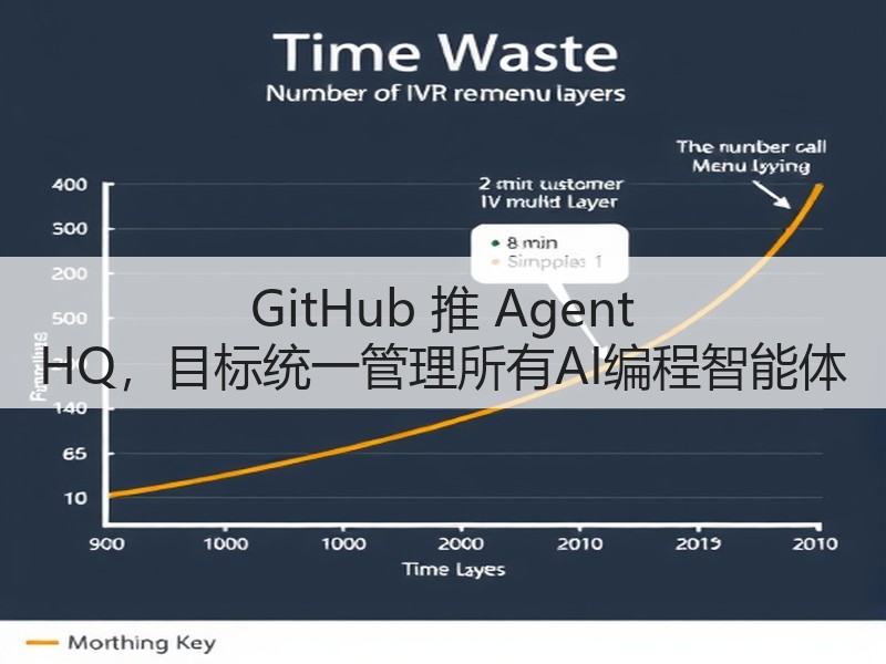 GitHub 推 Agent HQ，目标统一管理所有AI编程智能体(图3)