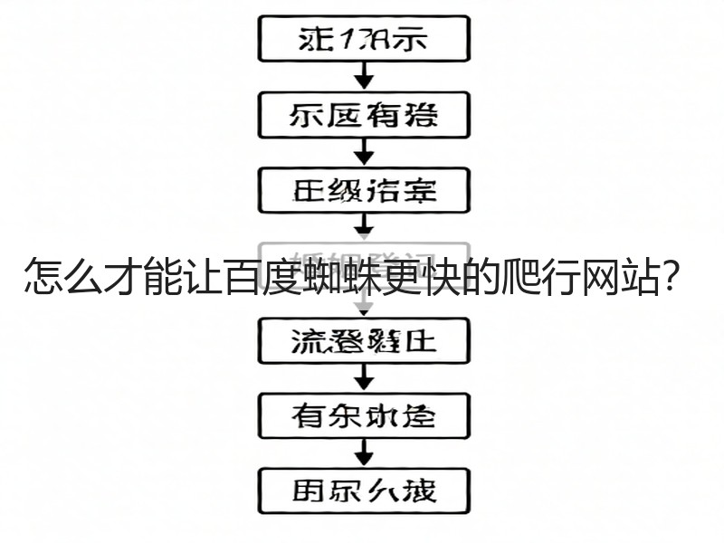 怎么才能让百度蜘蛛更快的爬行网站？(图3)