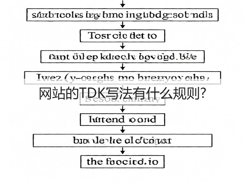 网站的TDK写法有什么规则?(图2) 网站的TDK写法有什么规则?(图2)