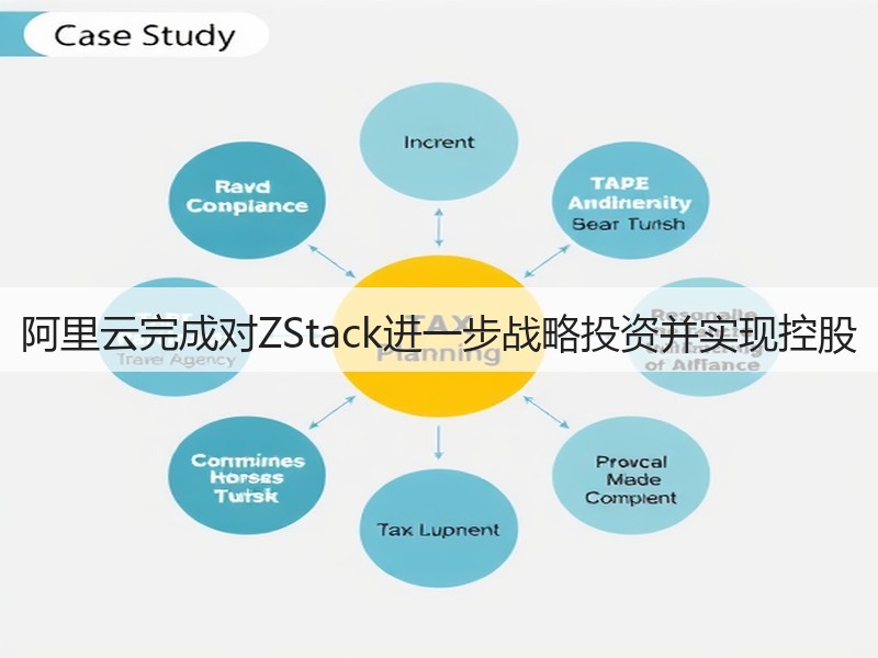 阿里云完成对ZStack进一步战略投资并实现控股(图2) 阿里云完成对ZStack进一步战略投资并实现控股(图2)