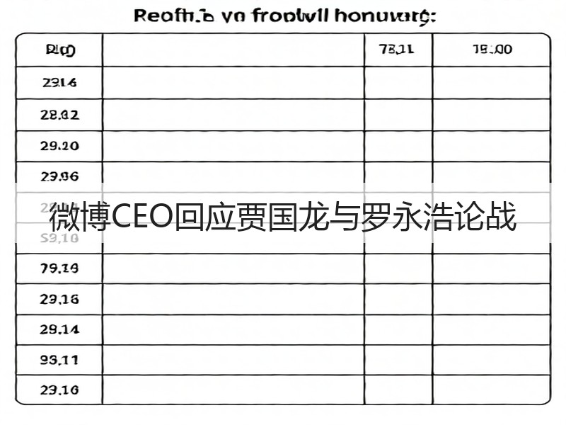 微博CEO回应贾国龙与罗永浩论战(图3)