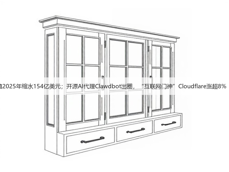 特斯拉品牌价值2025年缩水154亿美元;开源AI代理Clawdbot出圈,“互联网门神”Cloudflare涨超8%丨全球科技早参(图3) 特斯拉品牌价值2025年缩水154亿美元;开源AI代理Clawdbot出圈,“互联网门神”Cloudflare涨超8%丨全球科技早参(图3)