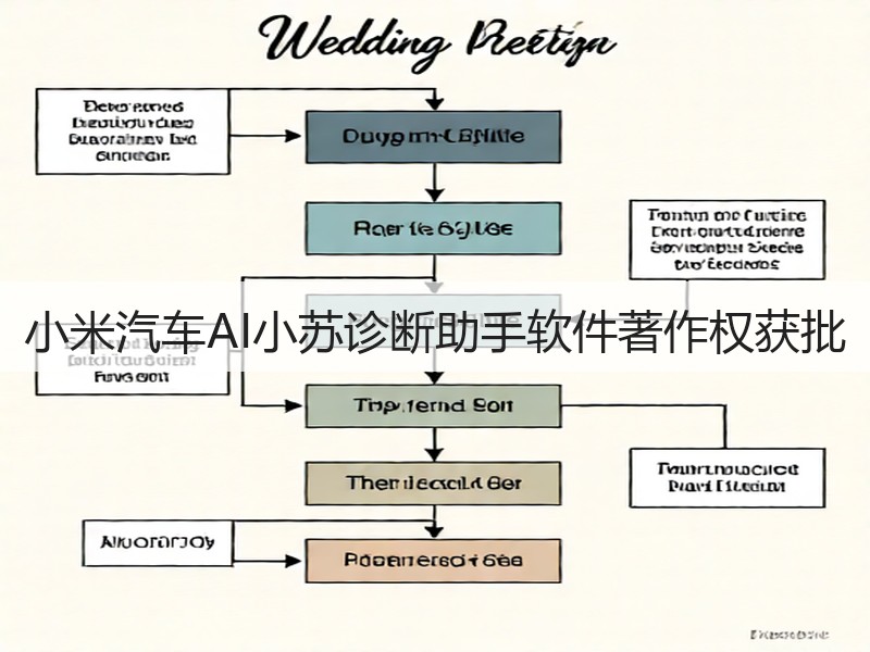 小米汽车AI小苏诊断助手软件著作权获批(图3)