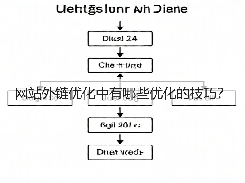 网站外链优化中有哪些优化的技巧？(图2)