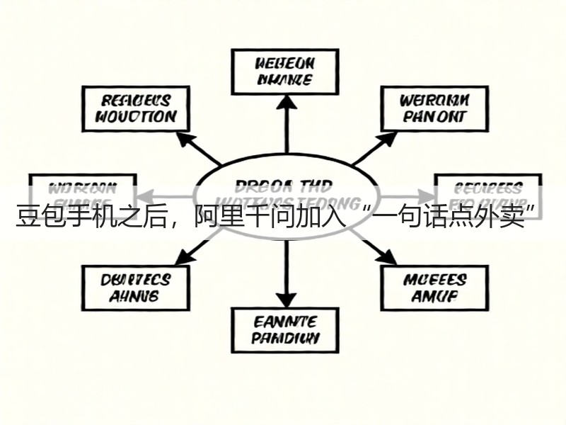 豆包手机之后,阿里千问加入“一句话点外卖”(图3) 豆包手机之后,阿里千问加入“一句话点外卖”(图3)
