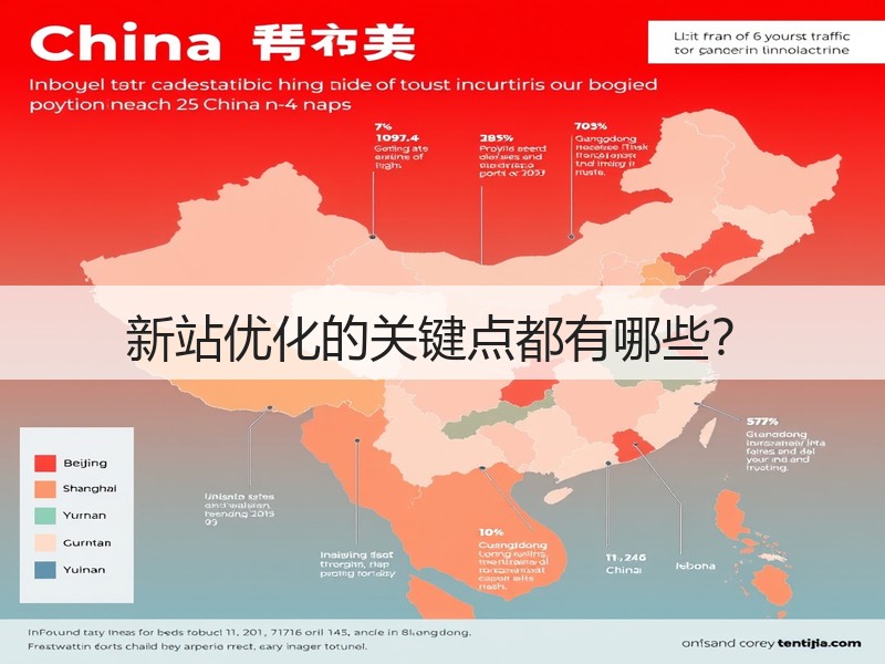 新站优化的关键点都有哪些?(图3) 新站优化的关键点都有哪些?(图3)