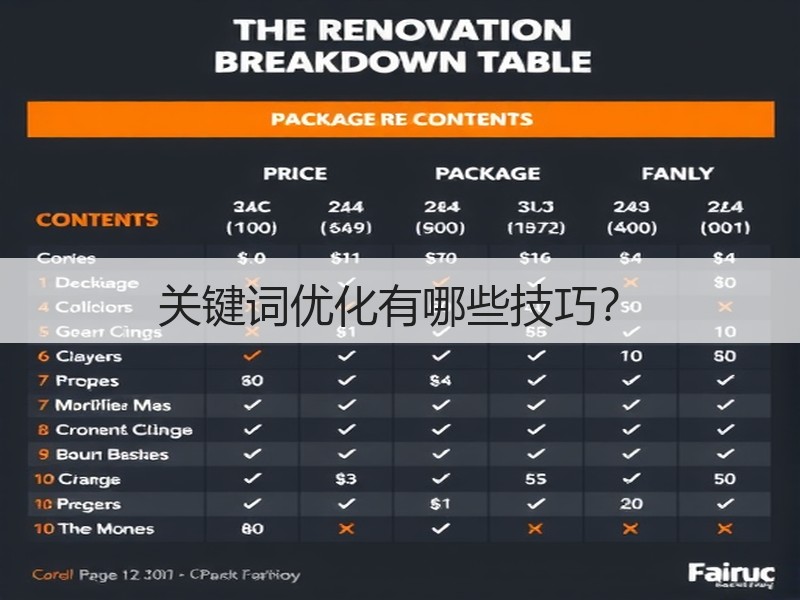 关键词优化有哪些技巧？(图3)