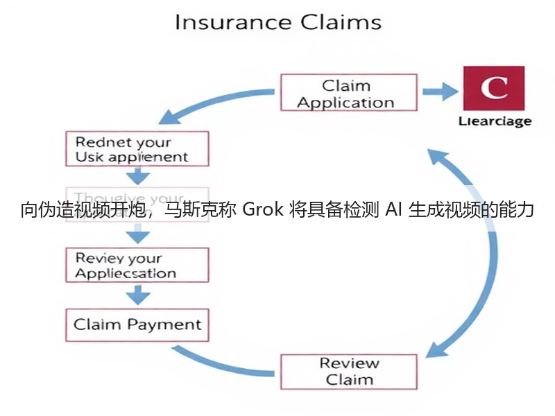 向伪造视频开炮,马斯克称 Grok 将具备检测 AI 生成视频的能力(图2) 向伪造视频开炮,马斯克称 Grok 将具备检测 AI 生成视频的能力(图2)