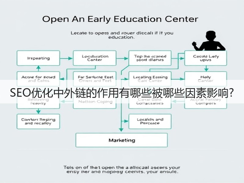 SEO优化中外链的作用有哪些被哪些因素影响?(图3)