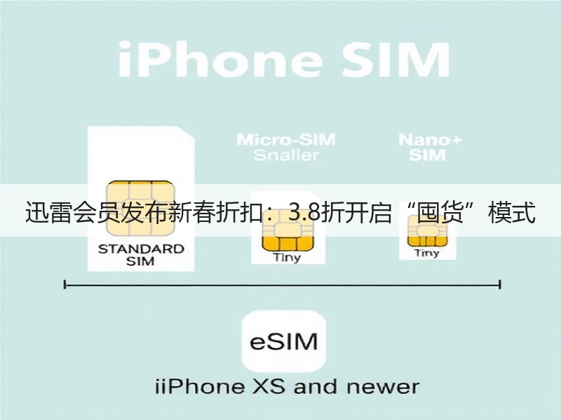迅雷会员发布新春折扣：3.8折开启“囤货”模式(图2)