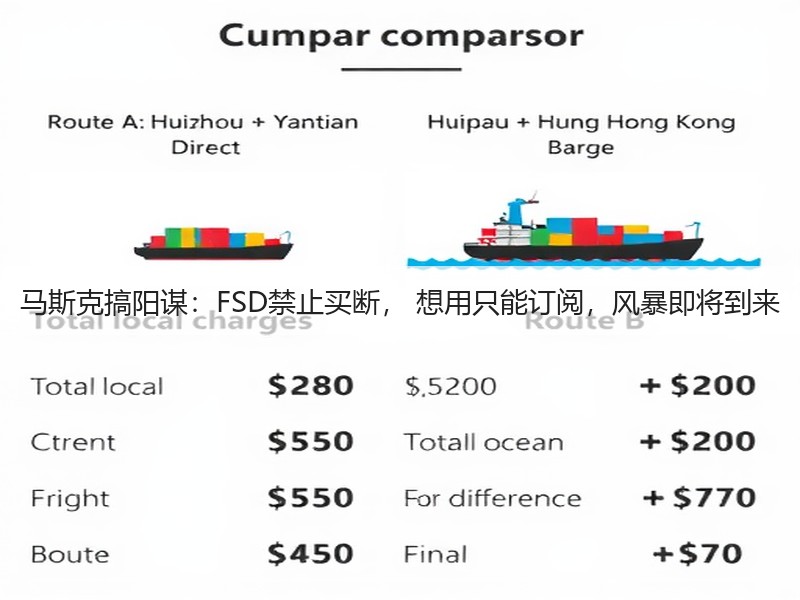 马斯克搞阳谋:FSD禁止买断, 想用只能订阅,风暴即将到来(图3) 马斯克搞阳谋:FSD禁止买断, 想用只能订阅,风暴即将到来(图3)