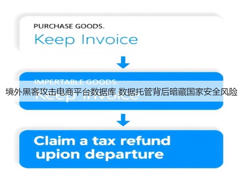 境外黑客攻击电商平台数据库 数据托管背后暗藏国家安全风险(图3)