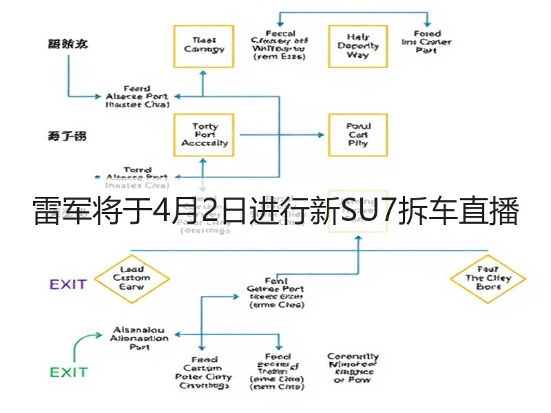 雷军将于4月2日进行新SU7拆车直播(图3)
