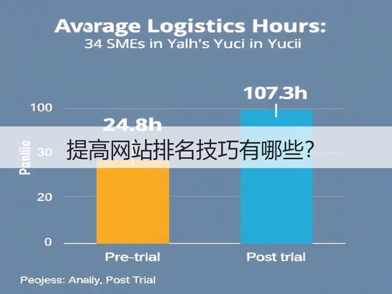 提高网站排名技巧有哪些？(图2)