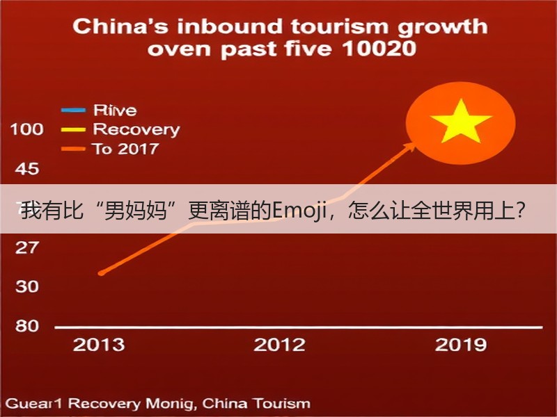 我有比“男妈妈”更离谱的Emoji，怎么让全世界用上？(图3)